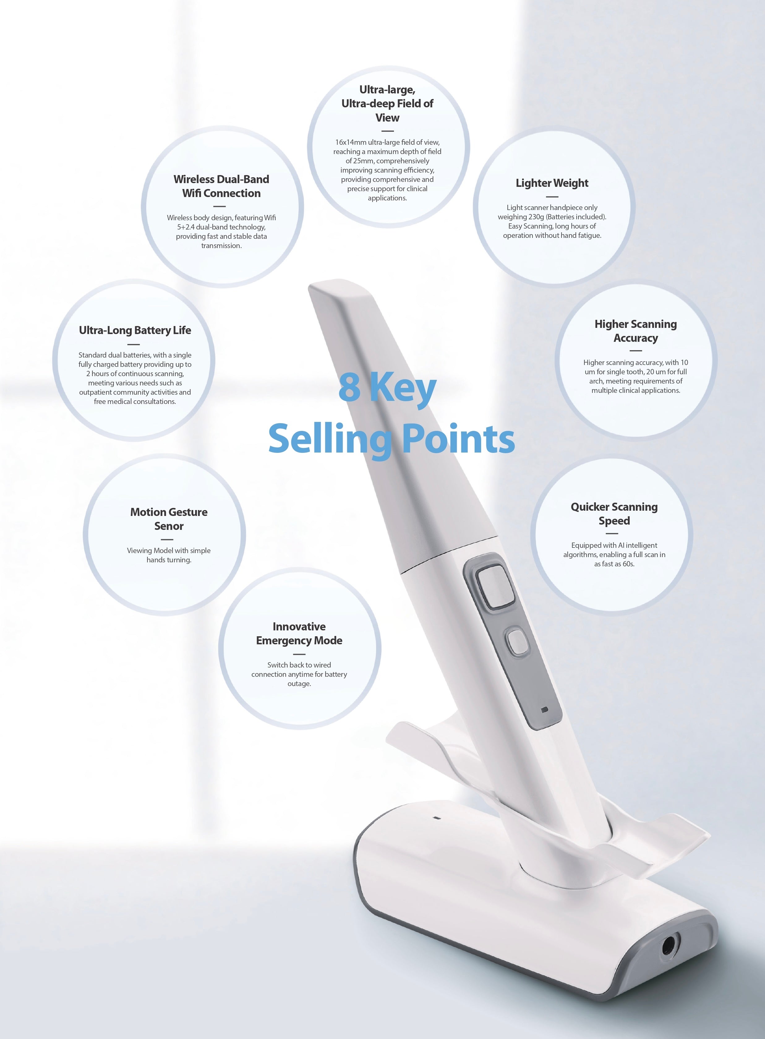 Runyes Intraoral Scanner 3DS V6